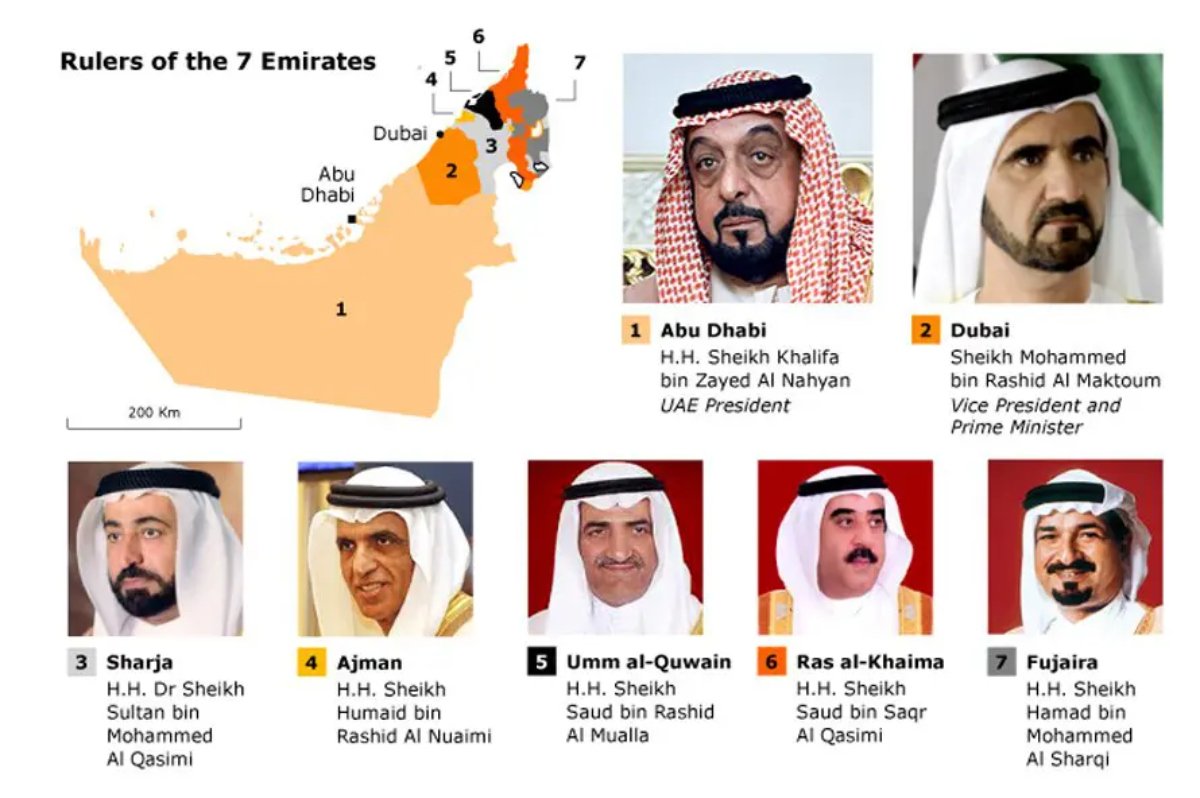 العائلات الحاكمة في الإمارات السبع كل المعلومات بالتفصيل